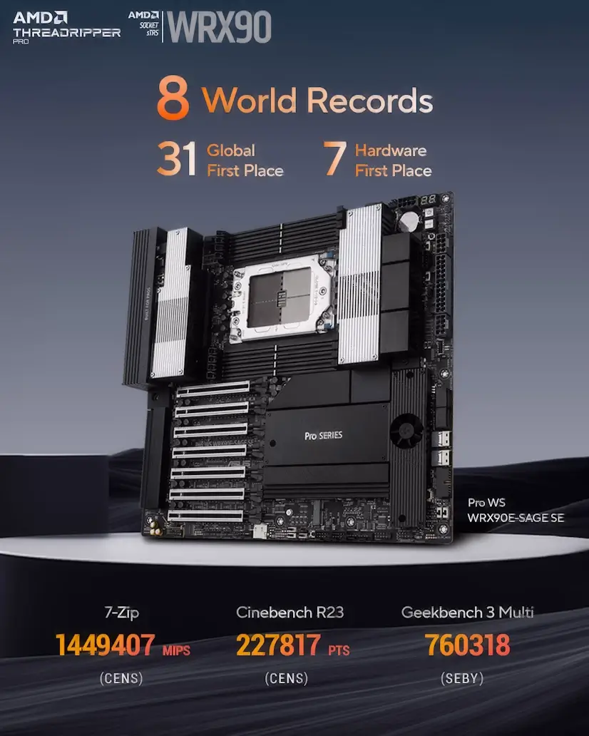 Montaje Placa Base CPU AMD Threadripper PRO Conde Orgaz Conde Orgaz Gaming - Montaje Placa Base CPU AMD Threadripper PRO Conde Orgaz